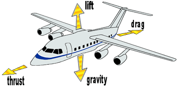 The Mechanics Behind Flights